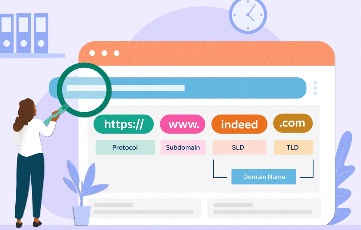 Tên miền (Domain) website